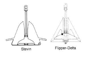 jangkar kapal stevin flipper delta